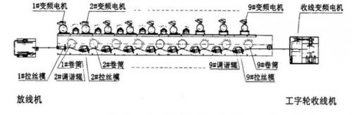 c(din)鿴Ԕ(x)Ϣ(bio)}JX600ϵ׃lzC(j)(yng)ö xΔ(sh)6531