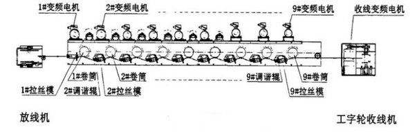 c(din)鿴Ԕ(x)Ϣ(bio)}JX300ϵ׃lzC(j)(yng)һ xΔ(sh)7063